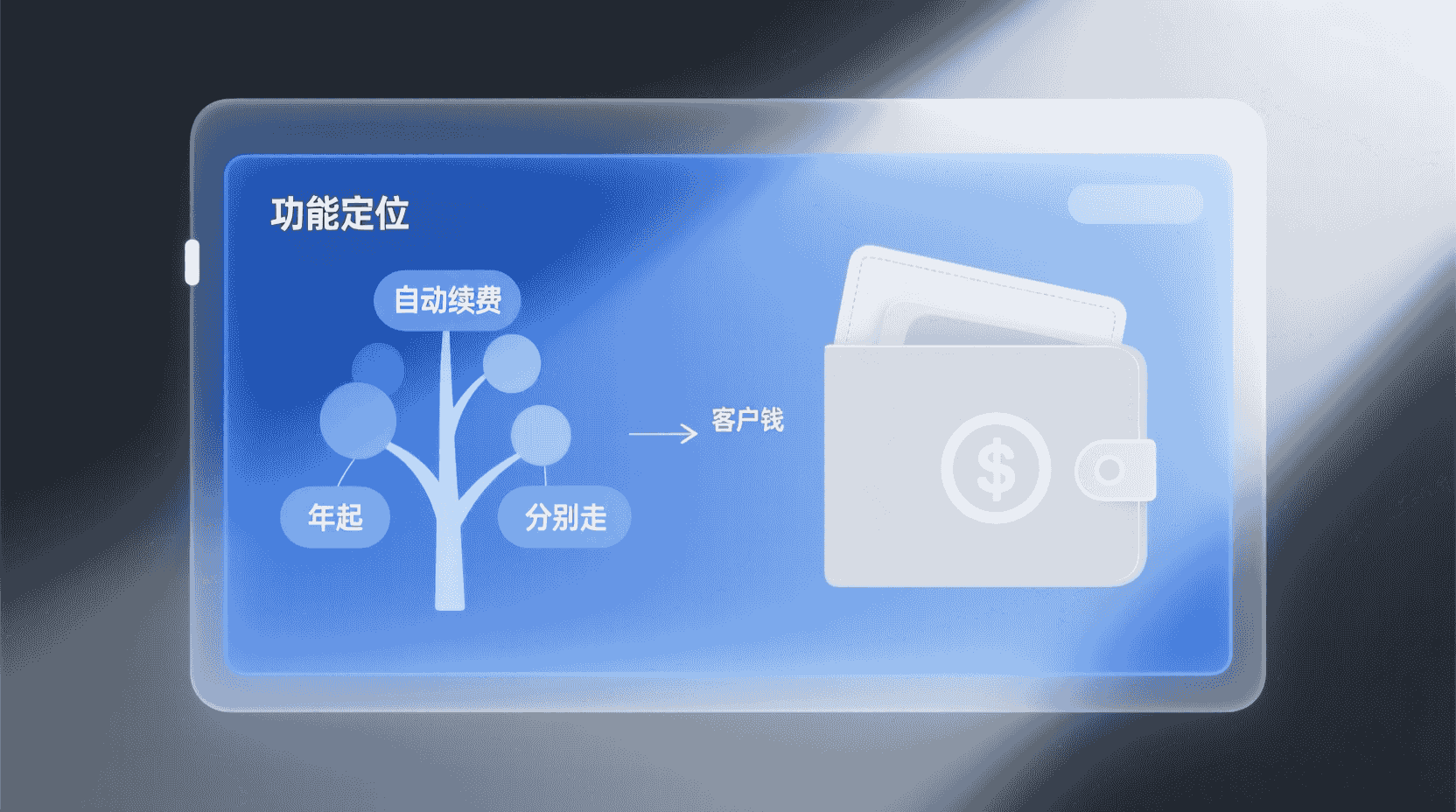 功能定位：自动续费到底在扣哪里的钱？